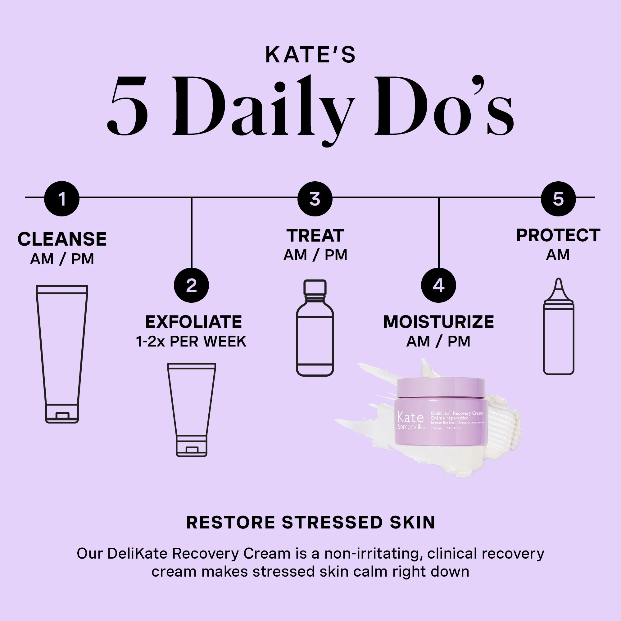 DeliKate® Recovery Cream - Image 6