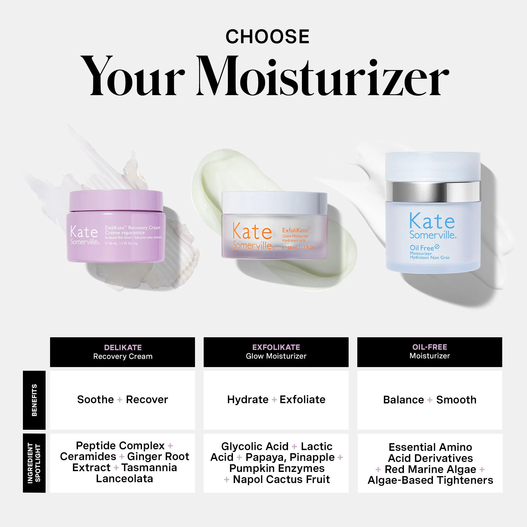 DeliKate® Recovery Cream - Image 9