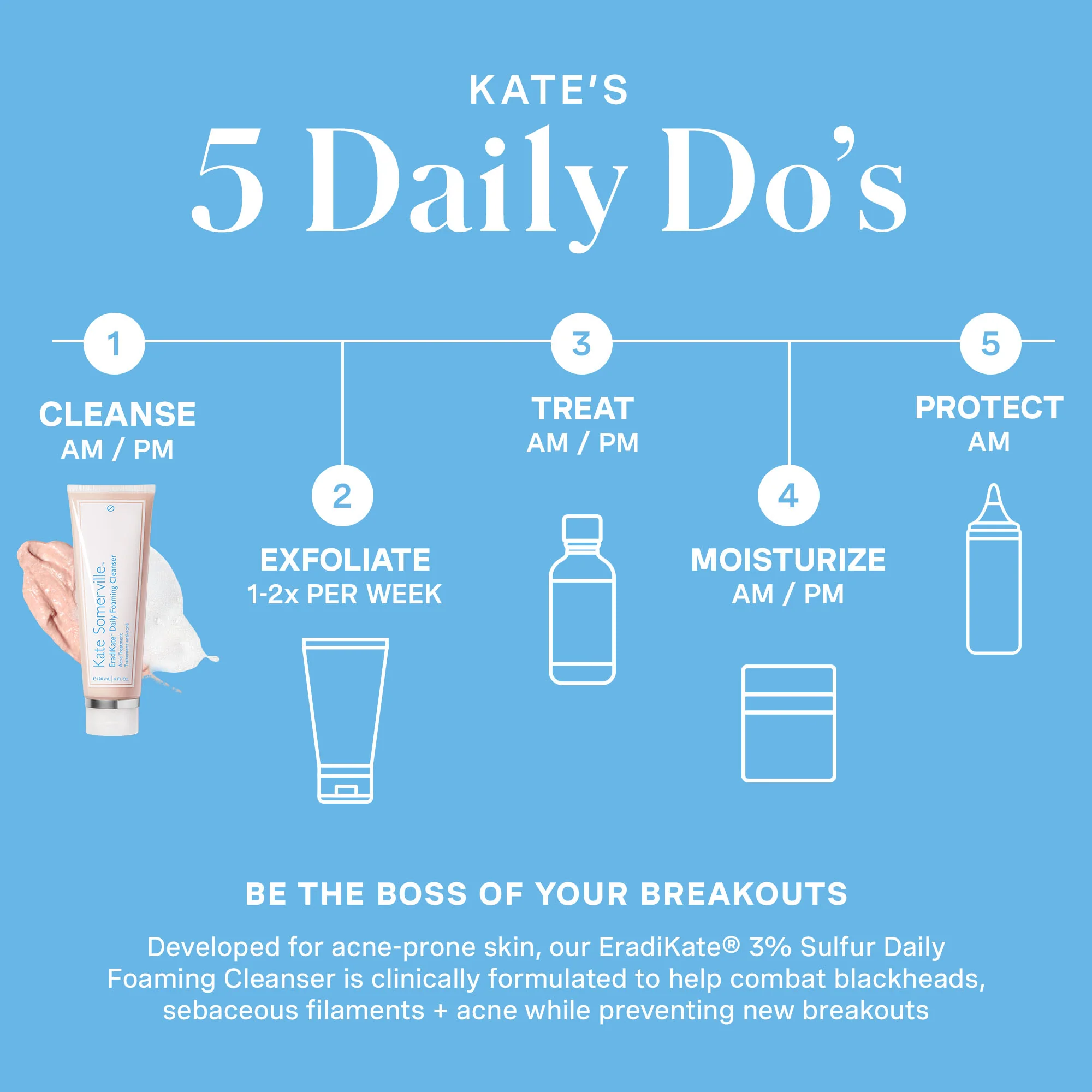 EradiKate™ Daily Foaming Cleanser - Image 7