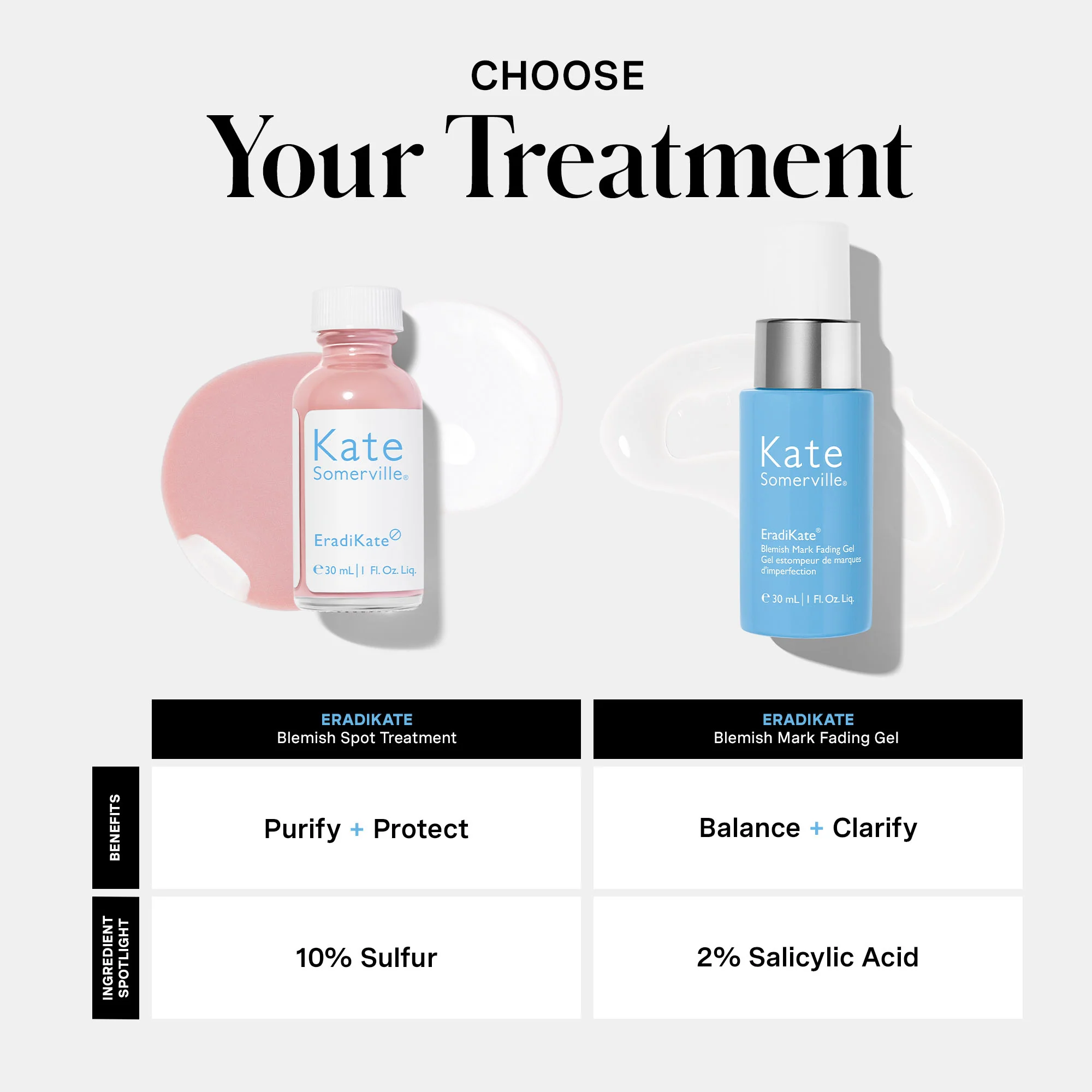 EradiKate® 10% Sulfur Blemish Treatment - Image 10