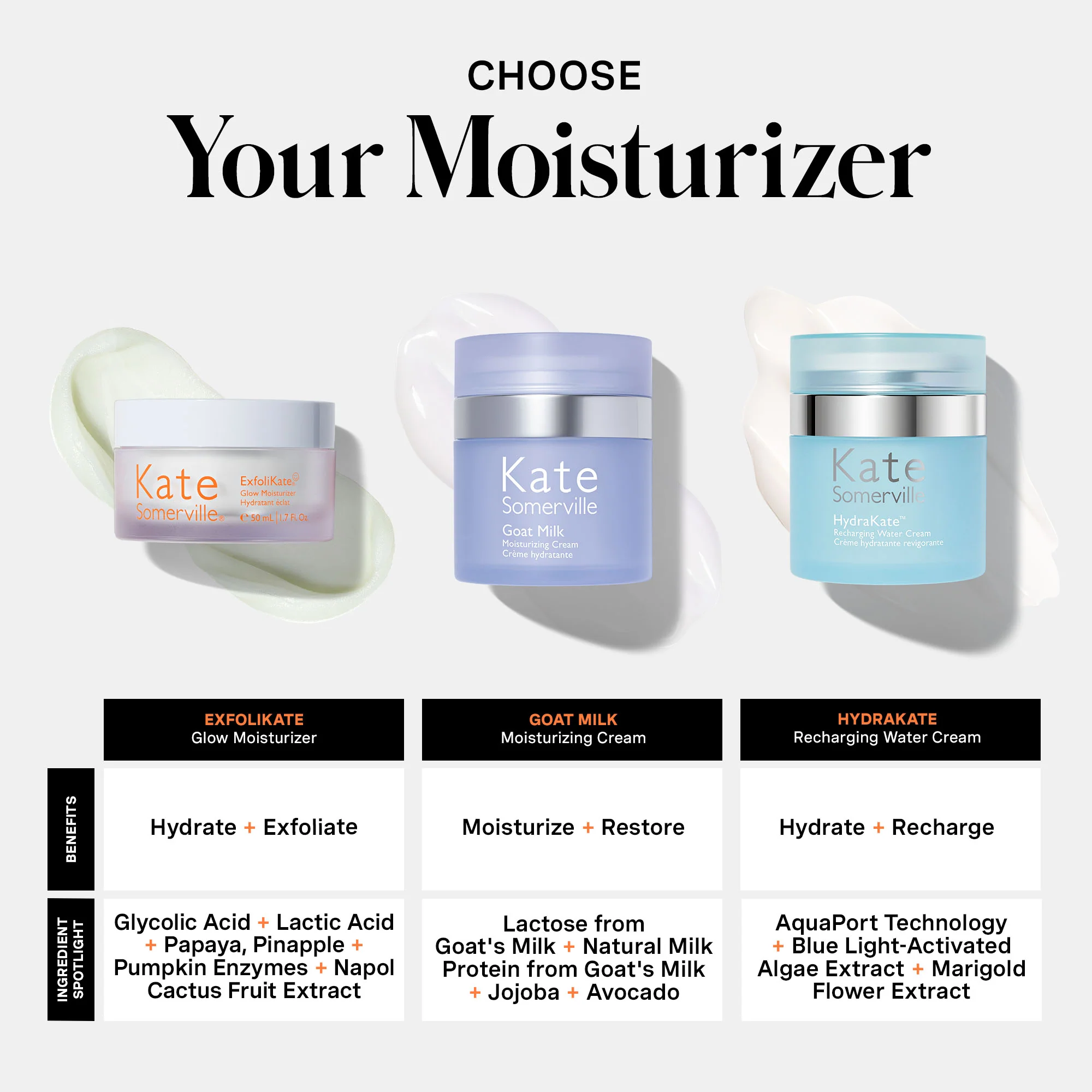 ExfoliKate® Glow Moisturiser - Image 8