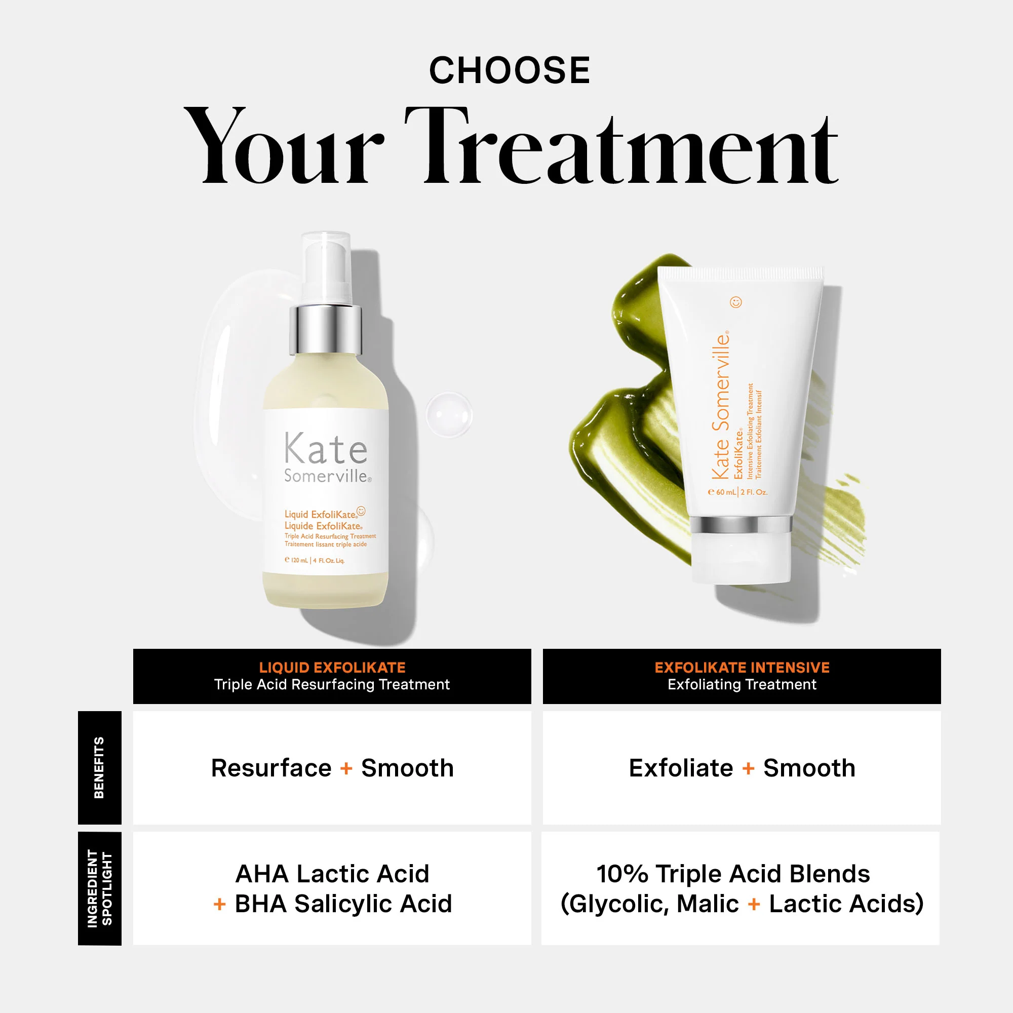 Liquid ExfoliKate® Triple Acid Resurfacing Treatment - Image 9