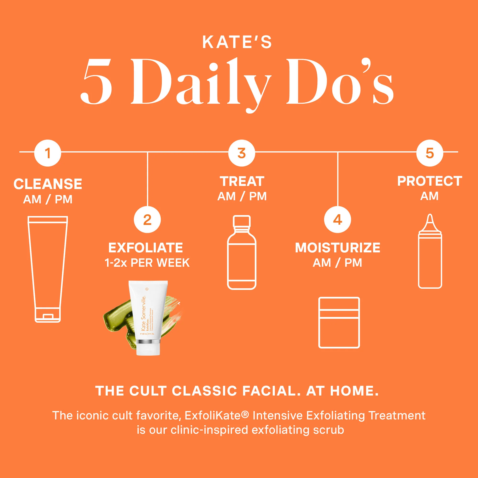 ExfoliKate® Intensive Exfoliating Treatment - Image 10