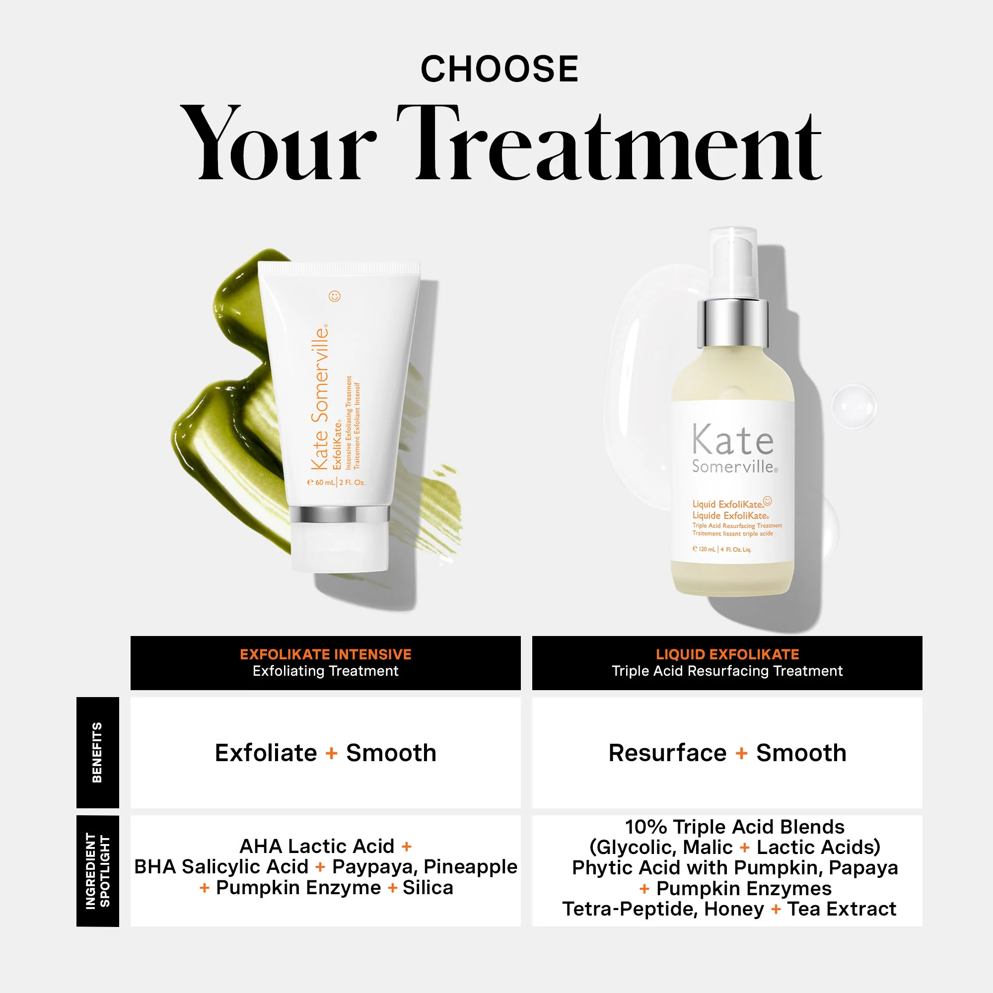 ExfoliKate® Intensive Exfoliating Treatment - Image 11