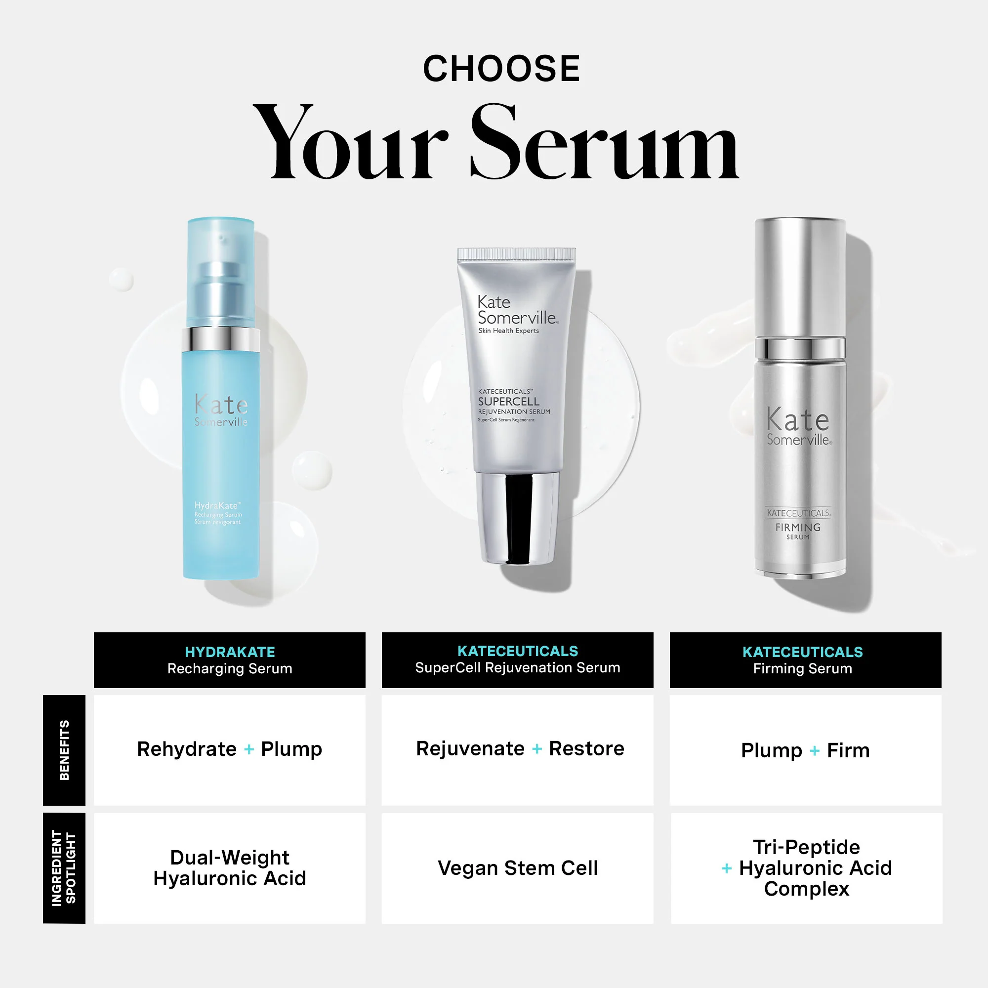 HydraKate™ Recharging Serum - Image 6