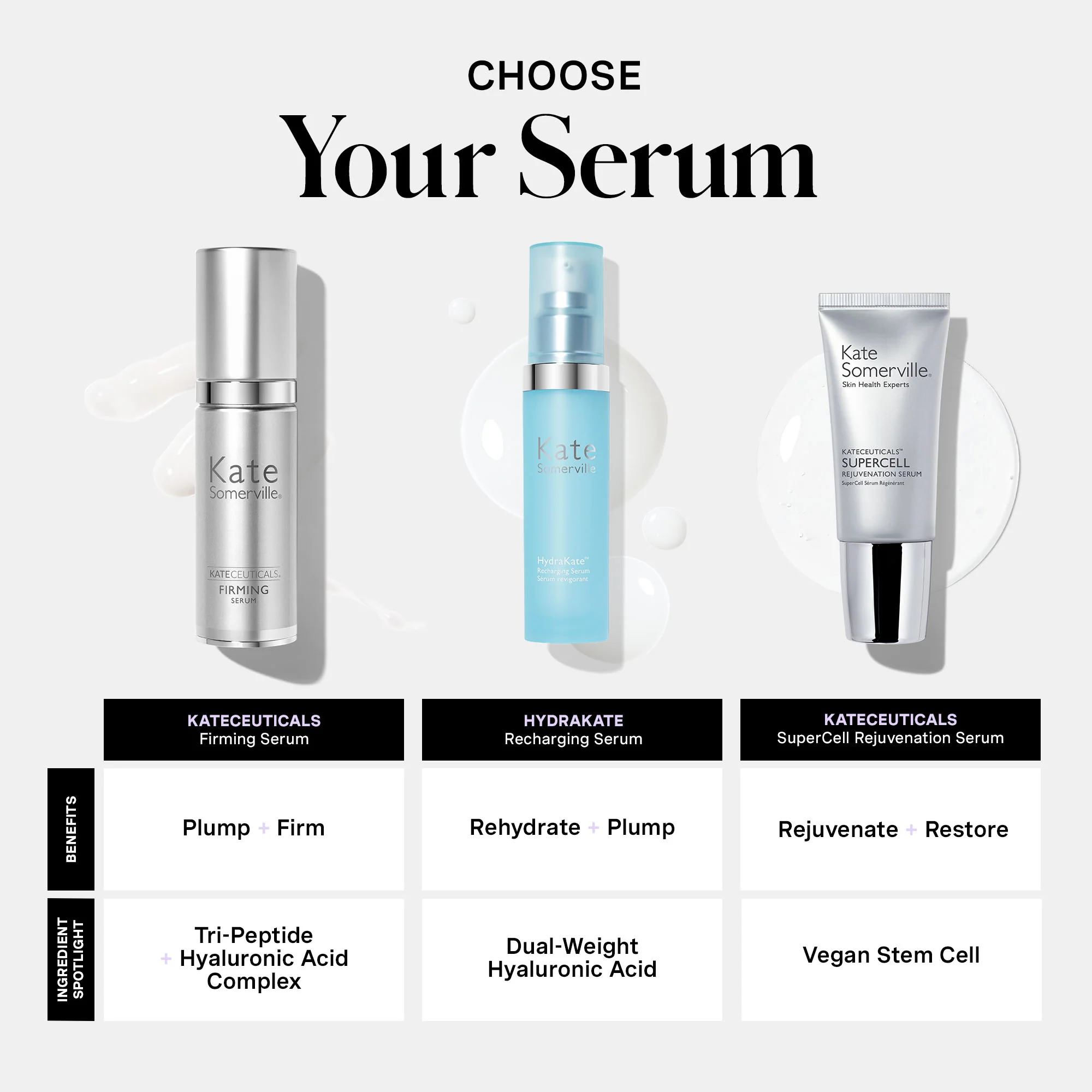 KateCeuticals™ Firming Serum - Image 10