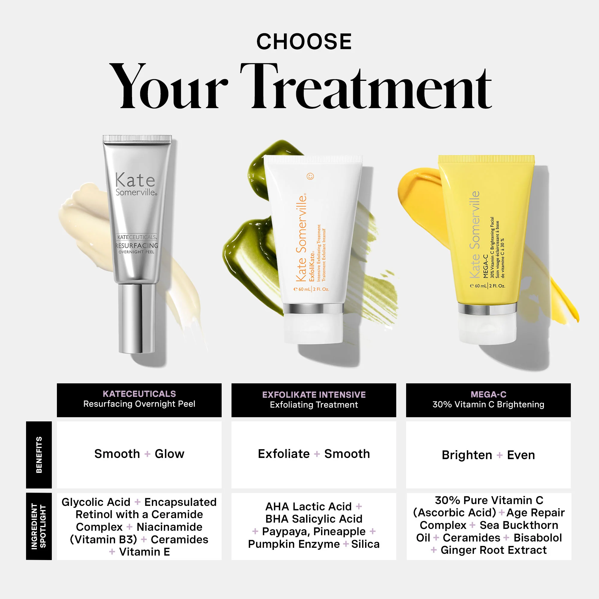 KateCeuticals™ Resurfacing Overnight Peel - Image 11