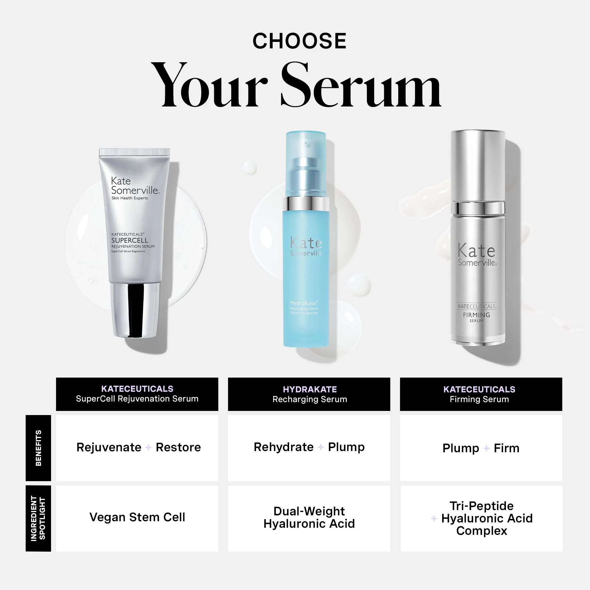 KateCeuticals SuperCell Rejuvenation Serum - Image 11