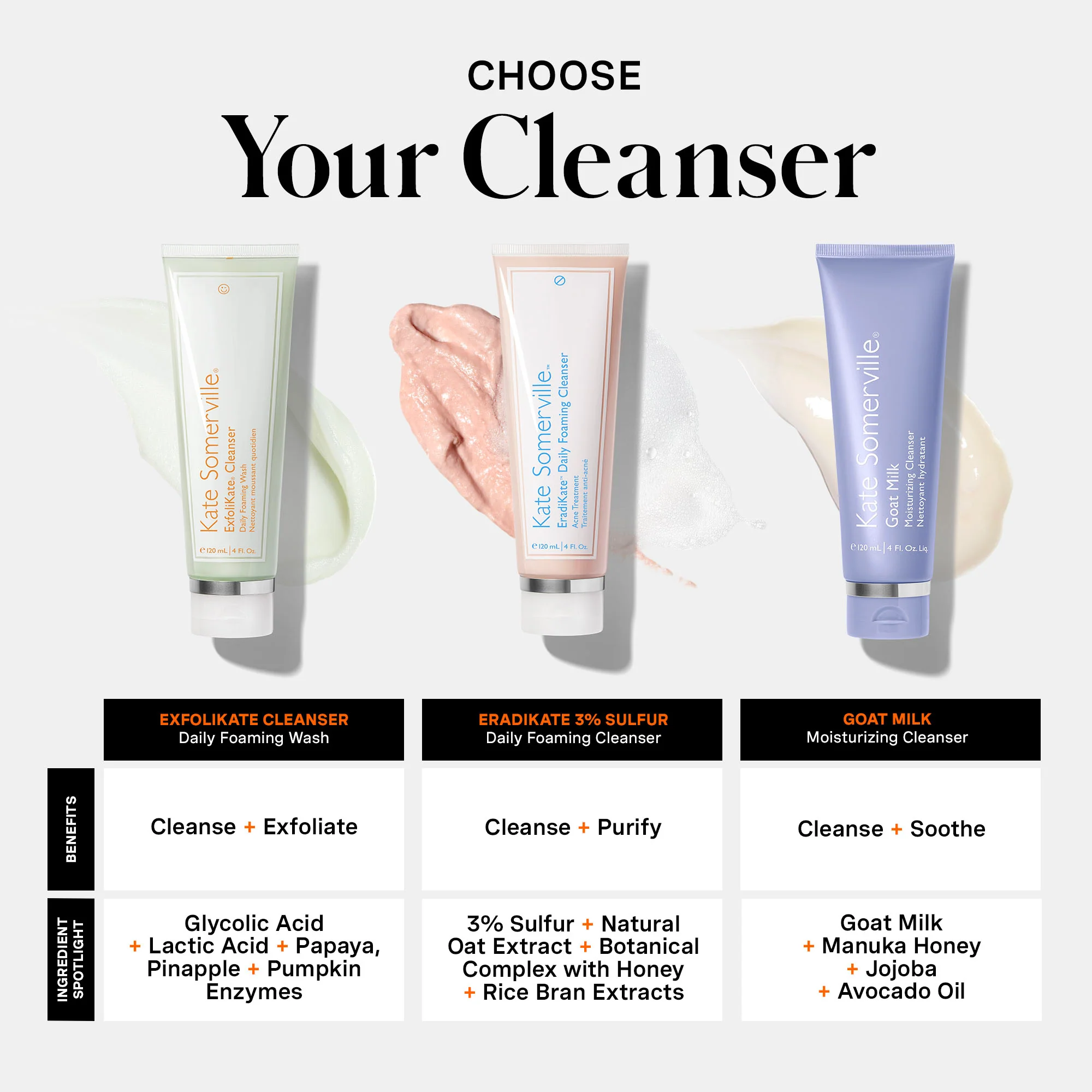 ExfoliKate® Cleanser Daily Foaming Wash - Image 9