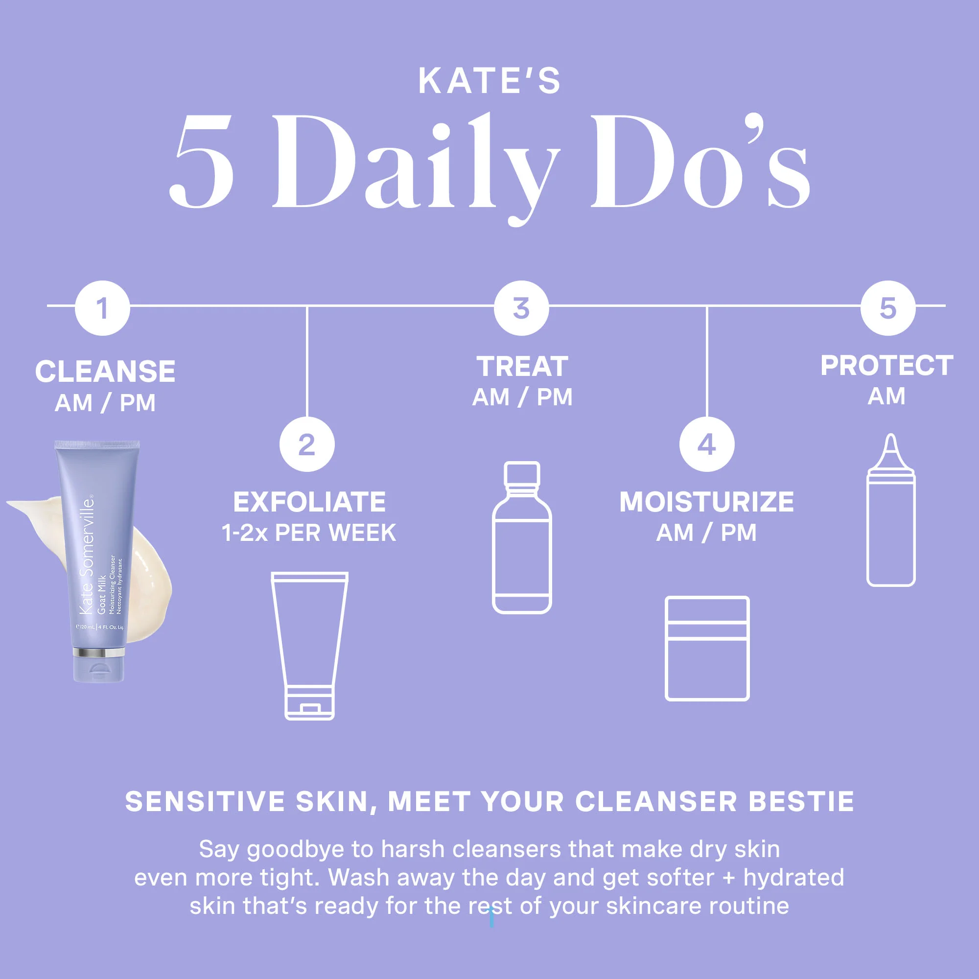 Goat Milk Moisturising Cleanser - Image 7