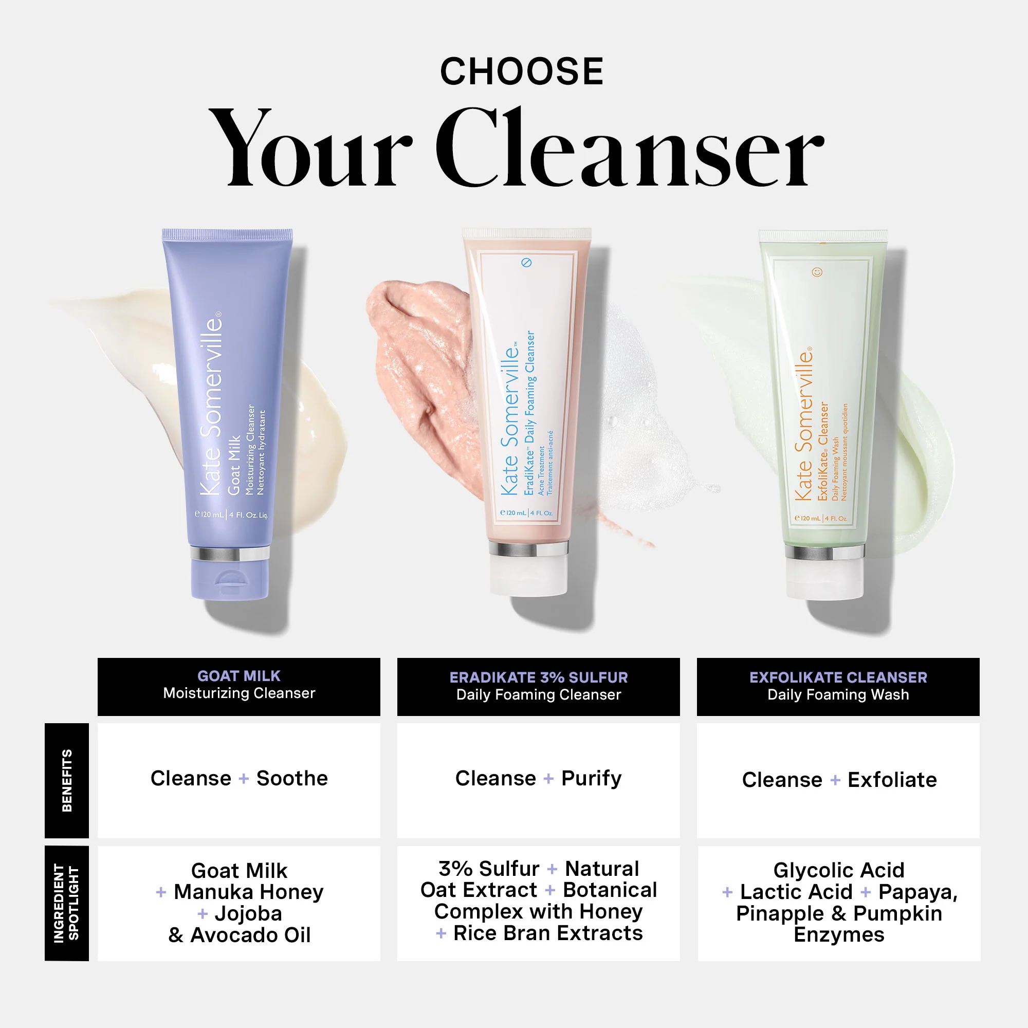 Goat Milk Moisturising Cleanser - Image 9
