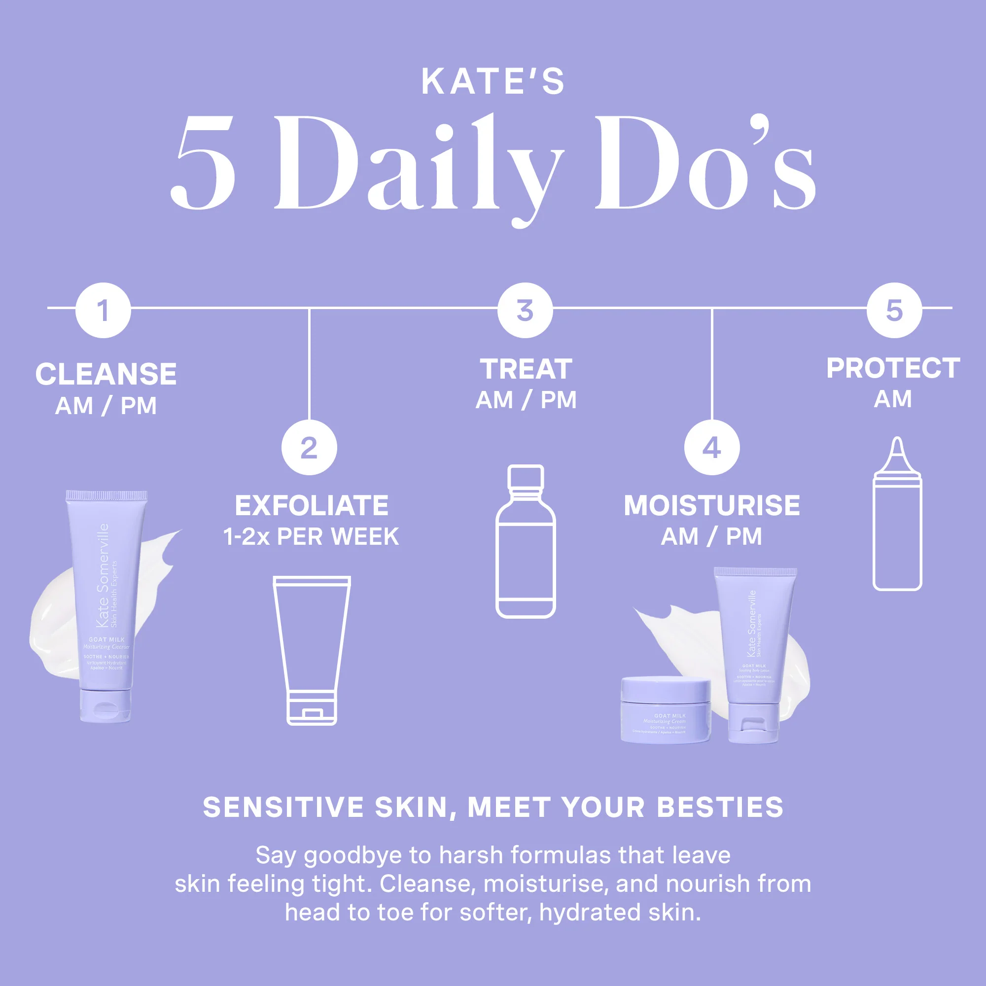 Stressed Skin Saviors - Image 7